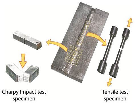 asme ix hardness testing|ASME IX WPS with Hardness Testing.